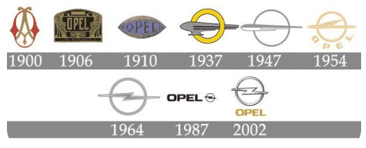 Opel bil logoer i gennem tiden Bilmærket Opel logoer i gennem tiden.